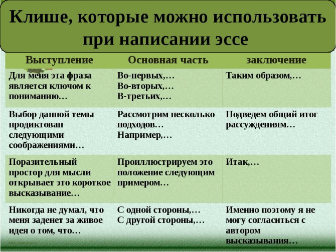 Сочинение Интеллигентный Человек В Современном Русском Языке